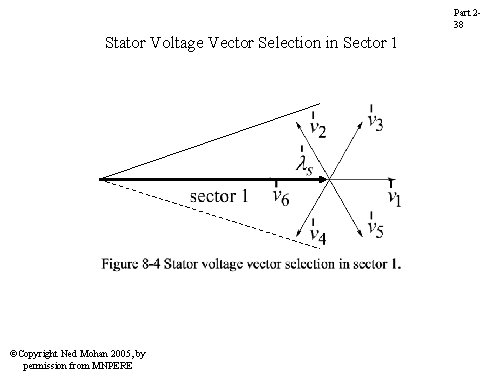 Part 238 Stator Voltage Vector Selection in Sector 1 ©Copyright Ned Mohan 2005, by Part 238 Stator Voltage Vector Selection in Sector 1 ©Copyright Ned Mohan 2005, by