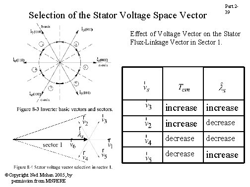 Selection of the Stator Voltage Space Vector Part 239 Effect of Voltage Vector on Selection of the Stator Voltage Space Vector Part 239 Effect of Voltage Vector on