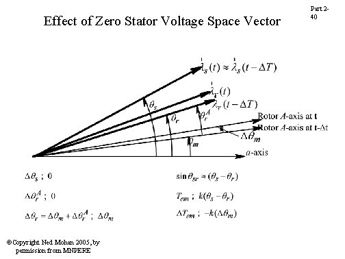 Effect of Zero Stator Voltage Space Vector ©Copyright Ned Mohan 2005, by permission from Effect of Zero Stator Voltage Space Vector ©Copyright Ned Mohan 2005, by permission from