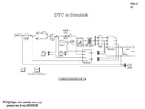 Part 241 DTC in Simulink ©Copyright Ned Mohan 2005, by permission from MNPERE Part 241 DTC in Simulink ©Copyright Ned Mohan 2005, by permission from MNPERE