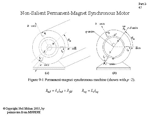 Part 247 Non-Salient Permanent-Magnet Synchronous Motor ©Copyright Ned Mohan 2005, by permission from MNPERE Part 247 Non-Salient Permanent-Magnet Synchronous Motor ©Copyright Ned Mohan 2005, by permission from MNPERE