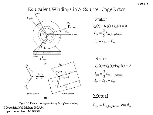 Part 2 - 5 Equivalent Windings in A Squirrel-Cage Rotor Stator Rotor (b) Figure Part 2 - 5 Equivalent Windings in A Squirrel-Cage Rotor Stator Rotor (b) Figure