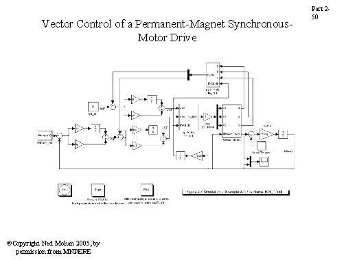 Vector Control of a Permanent-Magnet Synchronous. Motor Drive ©Copyright Ned Mohan 2005, by permission Vector Control of a Permanent-Magnet Synchronous. Motor Drive ©Copyright Ned Mohan 2005, by permission
