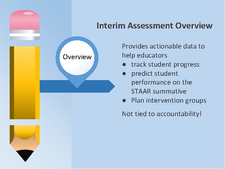 Interim Assessment Overview Provides actionable data to help educators ● track student progress ●