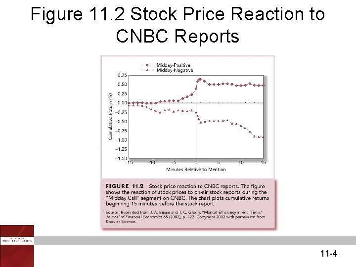 Figure 11. 2 Stock Price Reaction to CNBC Reports 11 -4 