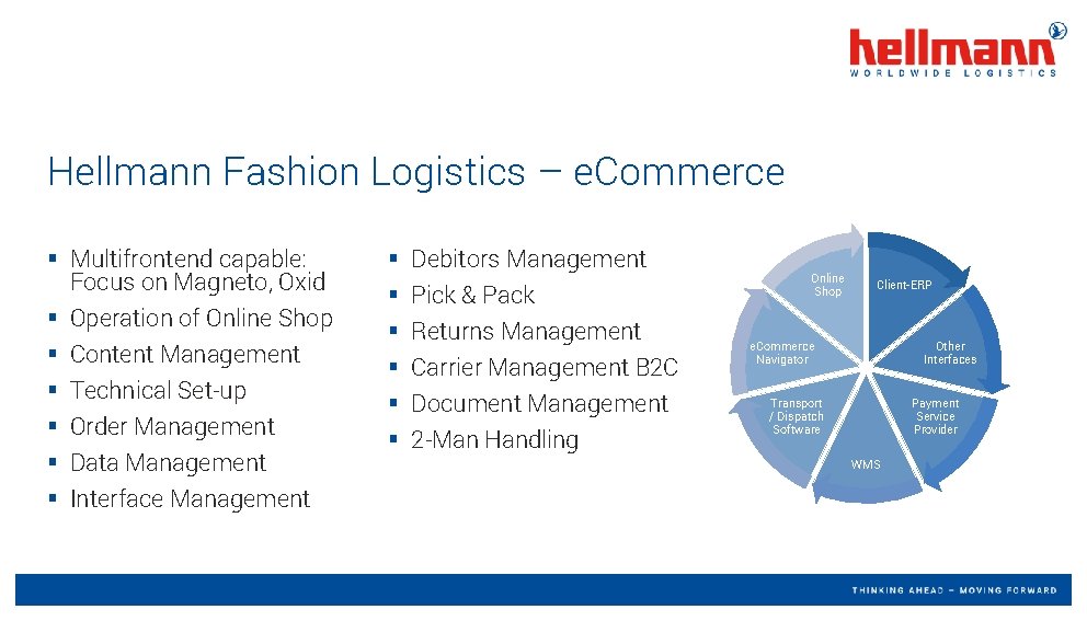 Hellmann Fashion Logistics – e. Commerce § Multifrontend capable: Focus on Magneto, Oxid §