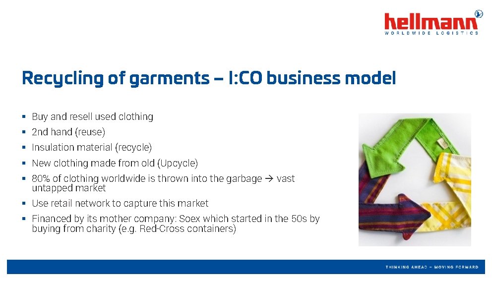 Recycling of garments – I: CO business model § Buy and resell used clothing