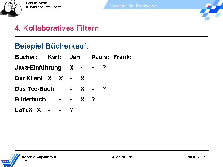 Lehrstuhl für Künstliche Intelligenz 4. Kollaboratives Filtern Beispiel Bücherkauf: Bücher: Karl: Jan: Paula: Frank: