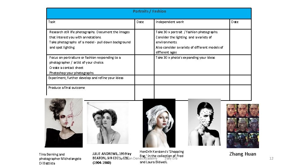 Portraits / Fashion Task Date Research still life photography. Document the images that interest