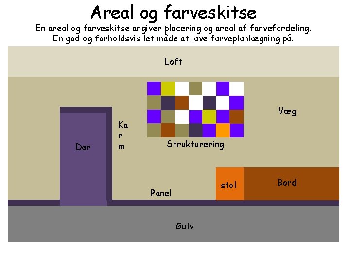 Areal og farveskitse En areal og farveskitse angiver placering og areal af farvefordeling. En