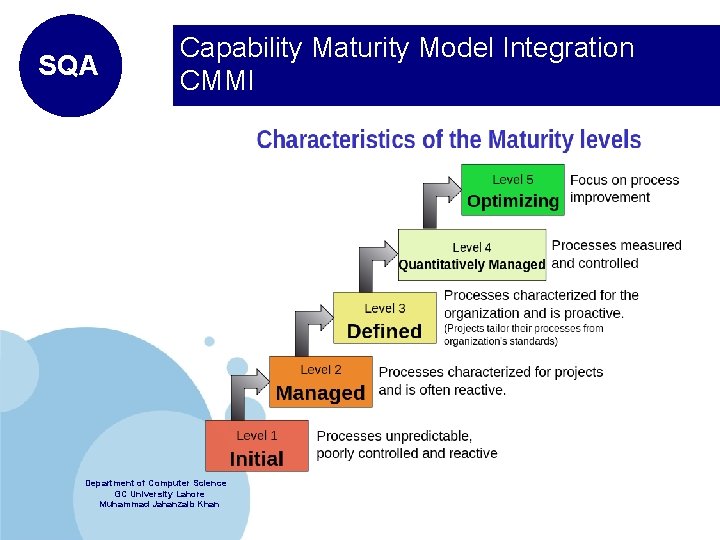 SQA Capability Maturity Model Integration CMMI Department of Computer Science GC University Lahore Muhammad