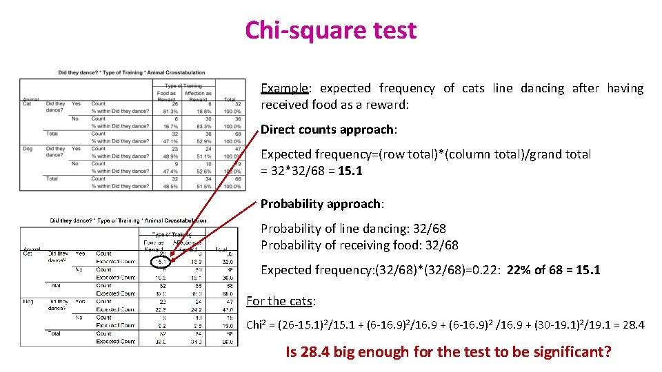 Chi-square test Example: expected frequency of cats line dancing after having received food as