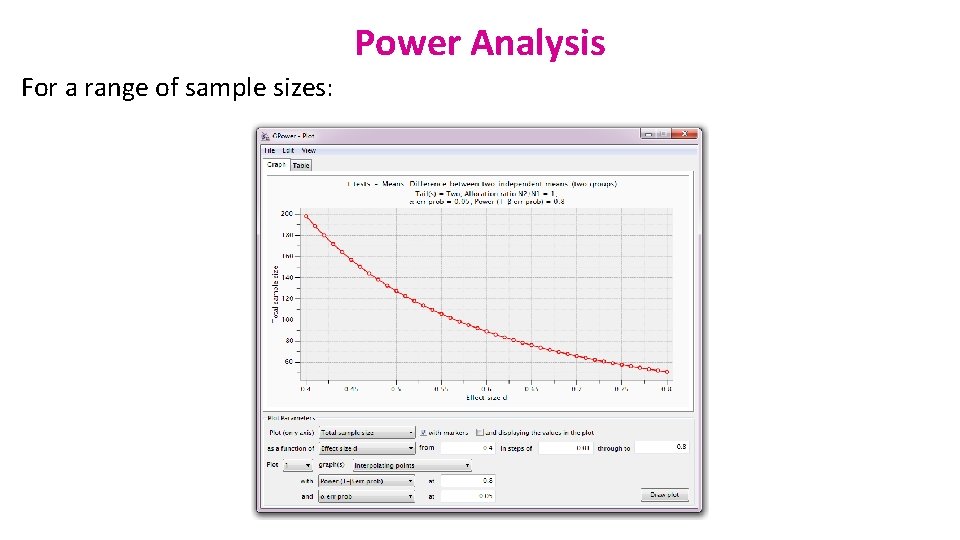Power Analysis For a range of sample sizes: 