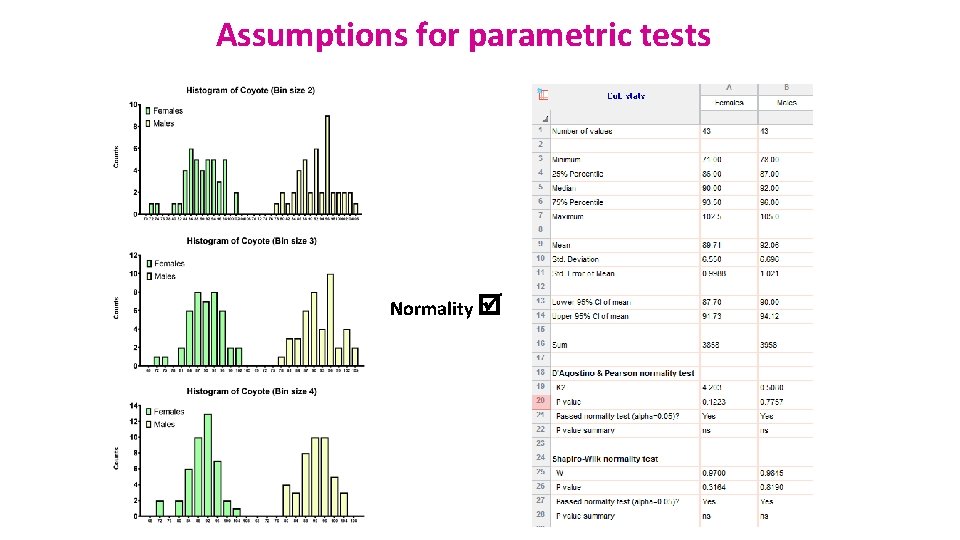 Assumptions for parametric tests Normality 