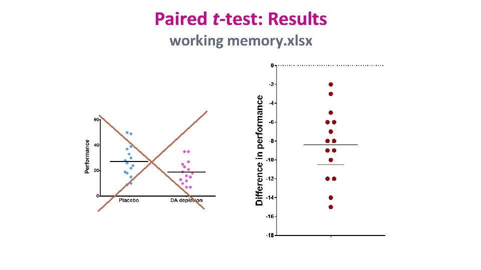 Paired t-test: Results working memory. xlsx 