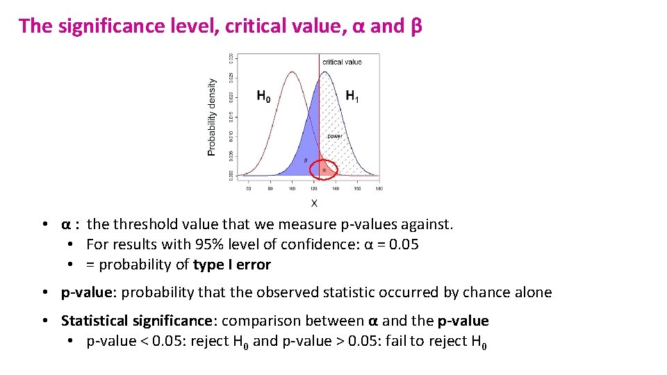 The significance level, critical value, α and β • α : the threshold value