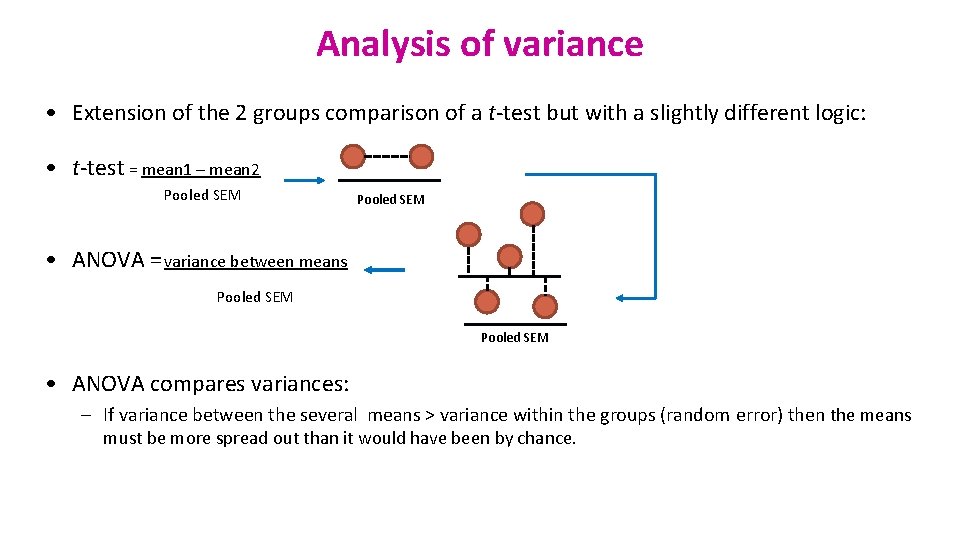 Analysis of variance • Extension of the 2 groups comparison of a t-test but