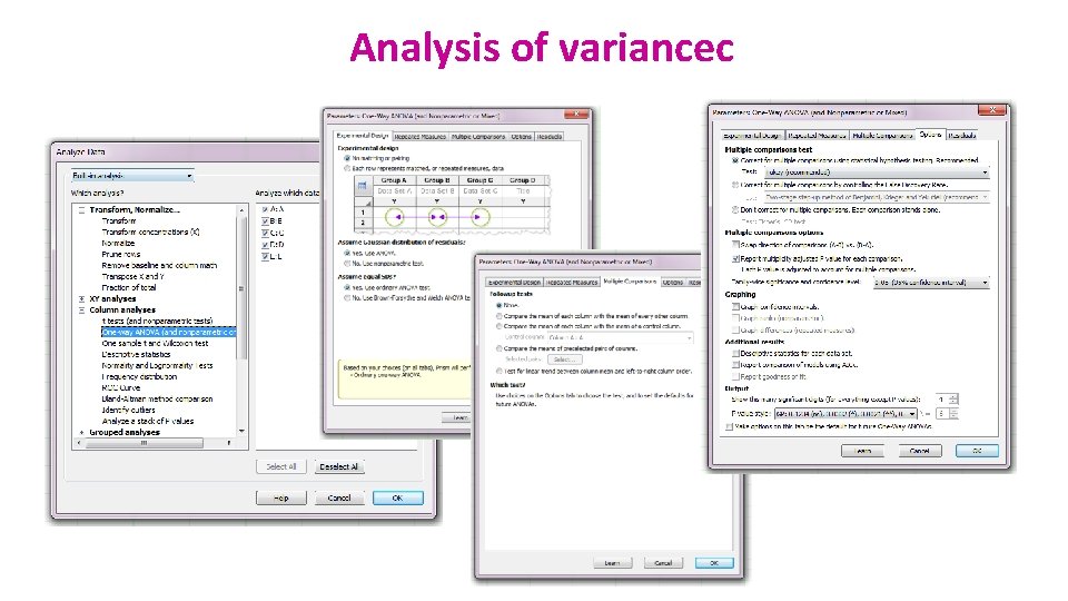Analysis of variancec 