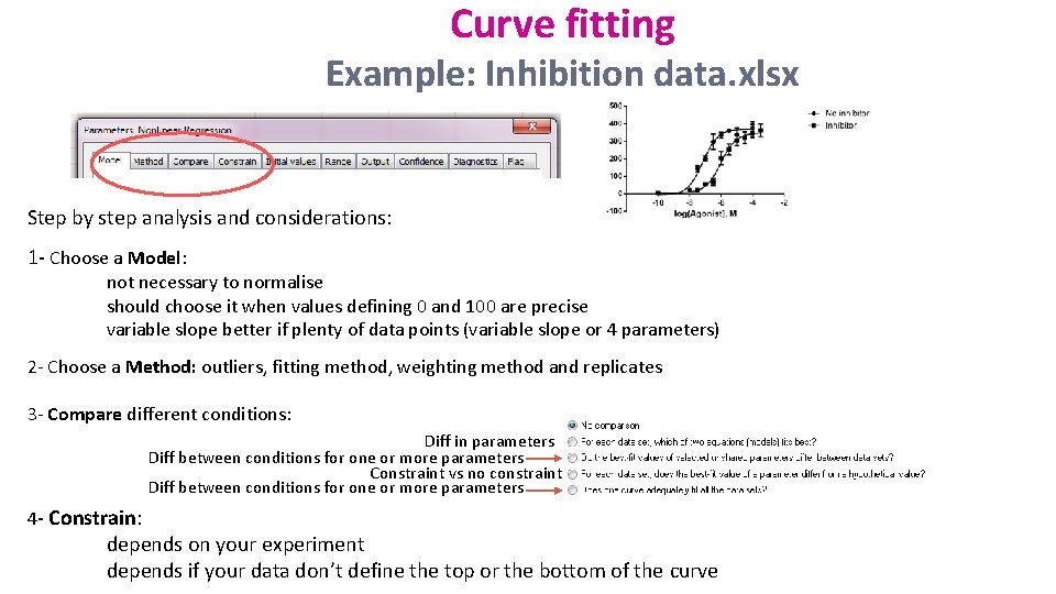Curve fitting Example: Inhibition data. xlsx Step by step analysis and considerations: 1 -