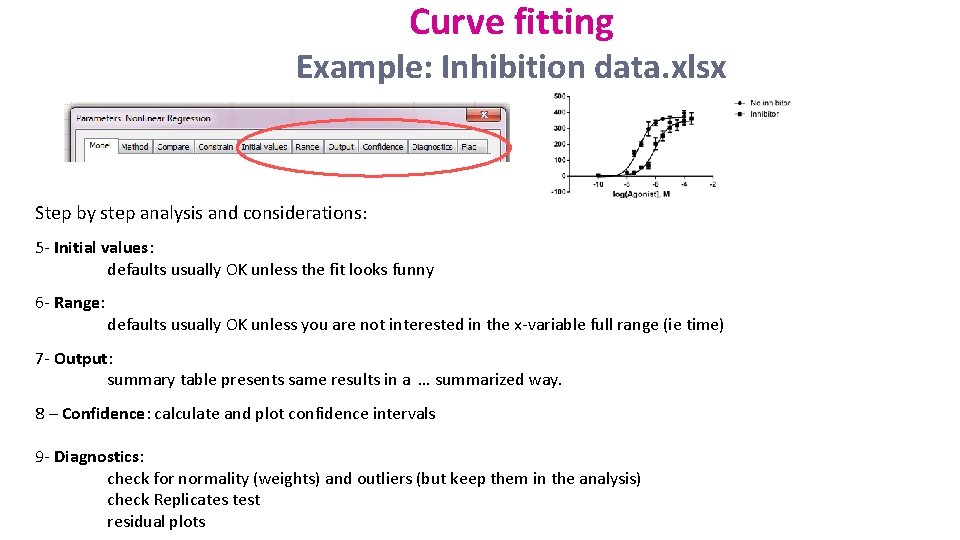 Curve fitting Example: Inhibition data. xlsx Step by step analysis and considerations: 5 -