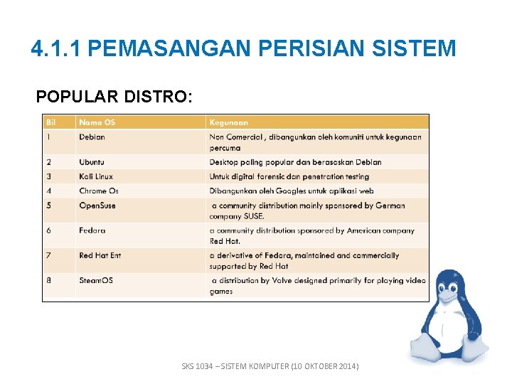 4. 1. 1 PEMASANGAN PERISIAN SISTEM POPULAR DISTRO: SKS 1034 – SISTEM KOMPUTER (10