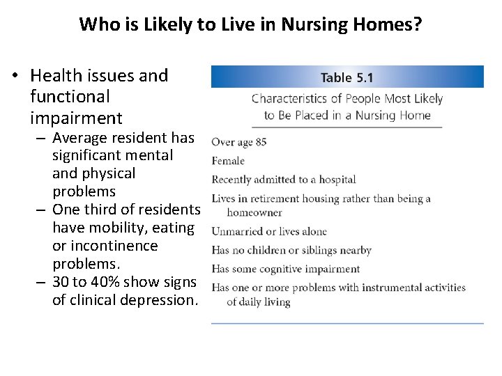 Who is Likely to Live in Nursing Homes? • Health issues and functional impairment