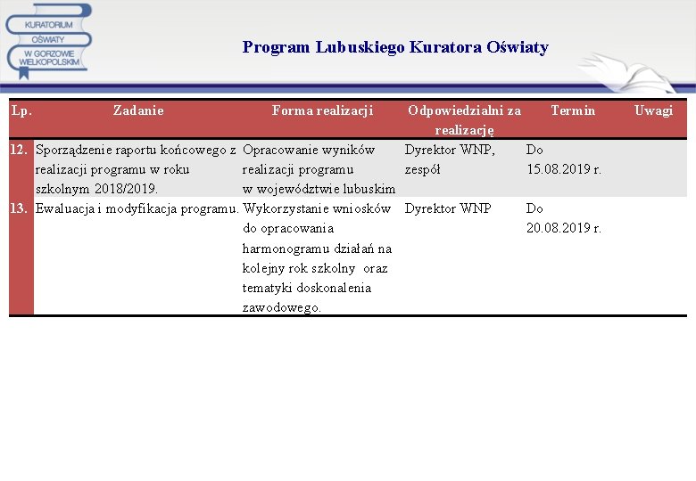 Program Lubuskiego Kuratora Oświaty Lp. Zadanie Forma realizacji Odpowiedzialni za Termin realizację 12. Sporządzenie