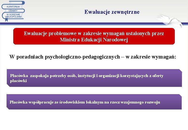  Ewaluacje zewnętrzne Ewaluacje problemowe w zakresie wymagań ustalonych przez Ministra Edukacji Narodowej W