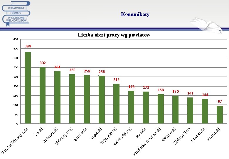 i ci ńs k 141 su lę sk i os ol a 150 no