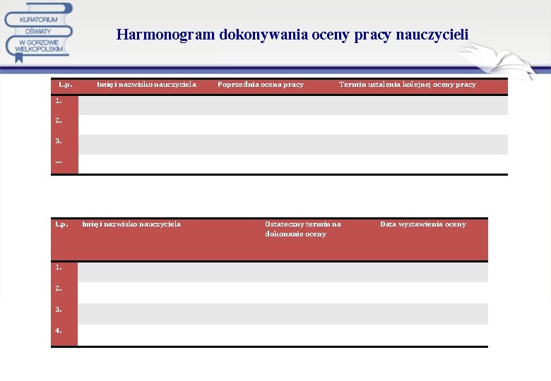  Harmonogram dokonywania oceny pracy nauczycieli L. p. Imię i nazwisko nauczyciela Poprzednia ocena
