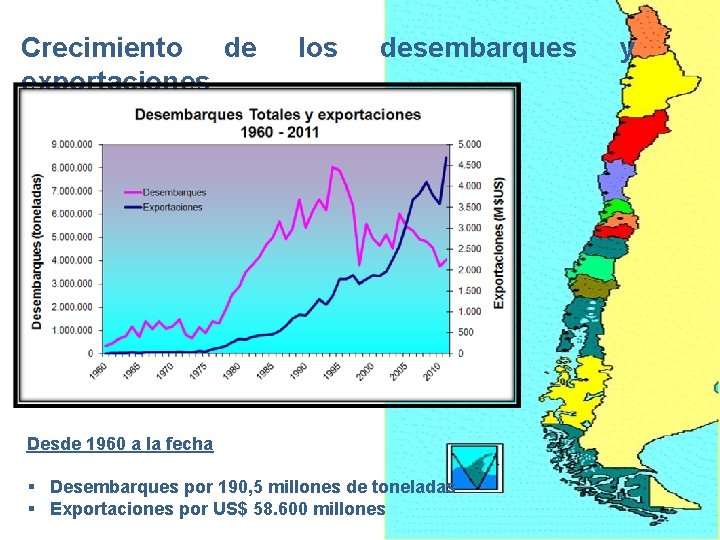 Crecimiento de exportaciones los desembarques Desde 1960 a la fecha § Desembarques por 190, Crecimiento de exportaciones los desembarques Desde 1960 a la fecha § Desembarques por 190,