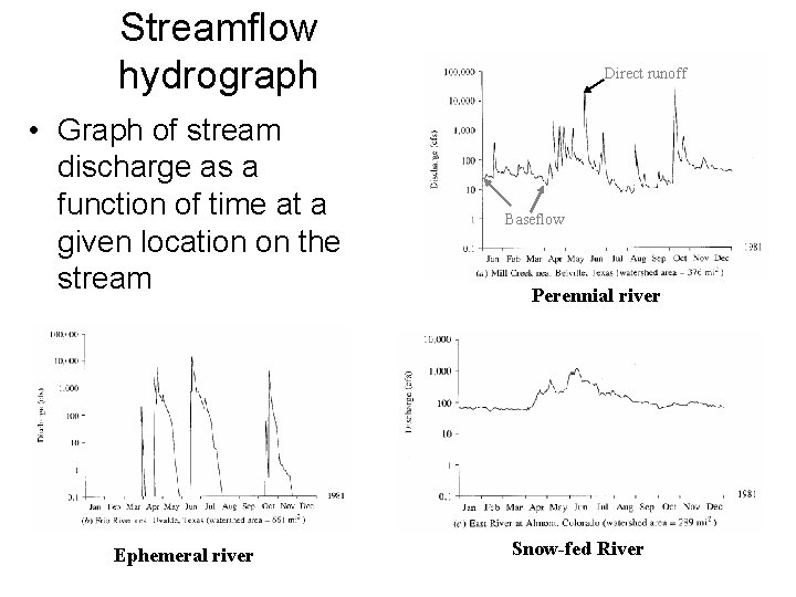 Streamflow hydrograph • Graph of stream discharge as a function of time at a