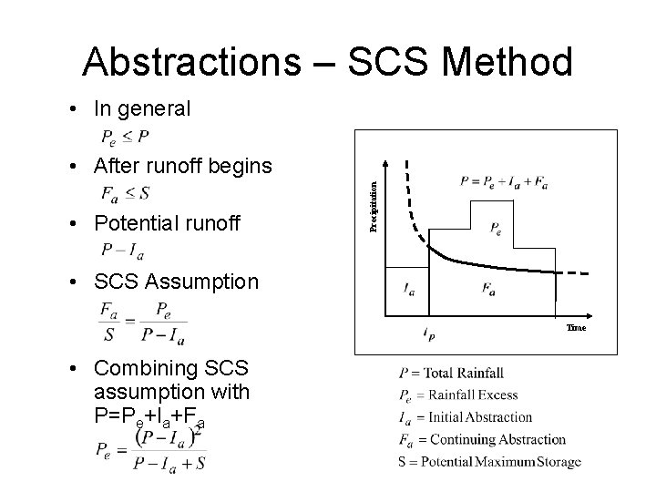 Abstractions – SCS Method • In general • Potential runoff Precipitation • After runoff