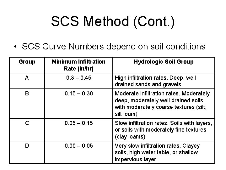 SCS Method (Cont. ) • SCS Curve Numbers depend on soil conditions Group Minimum