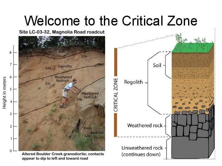 Welcome to the Critical Zone 