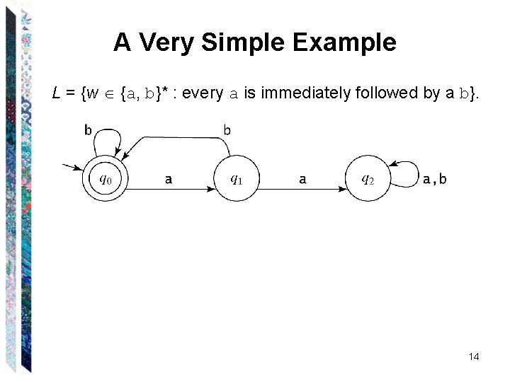 A Very Simple Example L = {w {a, b}* : every a is immediately