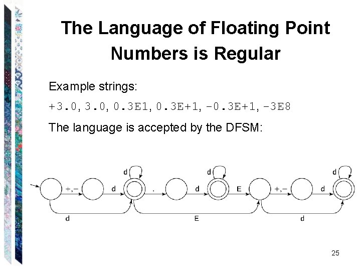 The Language of Floating Point Numbers is Regular Example strings: +3. 0, 0. 3