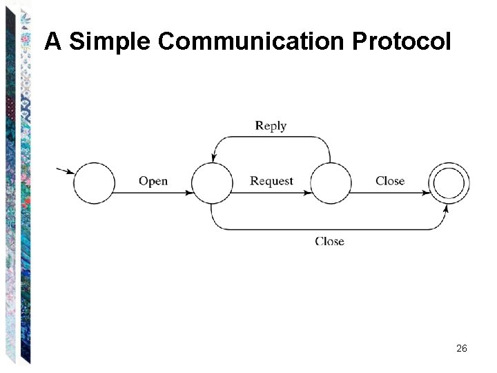 A Simple Communication Protocol 26 