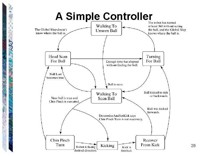 A Simple Controller 28 