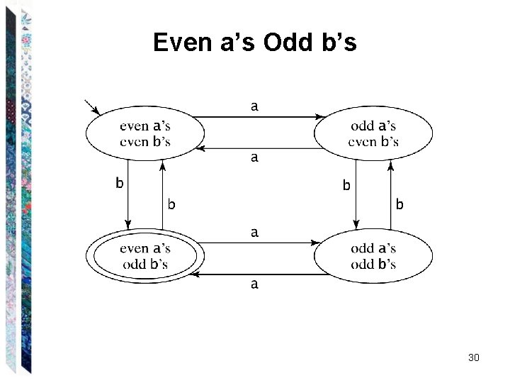 Even a’s Odd b’s 30 