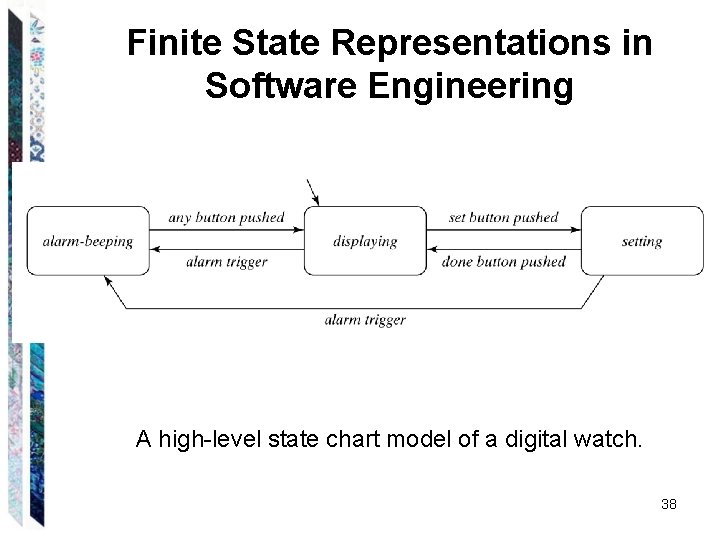 Finite State Representations in Software Engineering A high-level state chart model of a digital