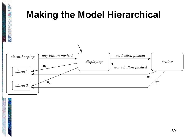 Making the Model Hierarchical 39 