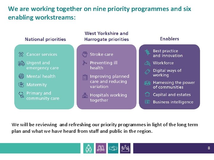 We are working together on nine priority programmes and six enabling workstreams: We will