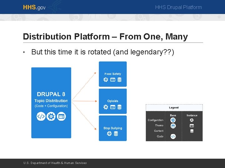 HHS Drupal Platform Distribution Platform – From One, Many • But this time it