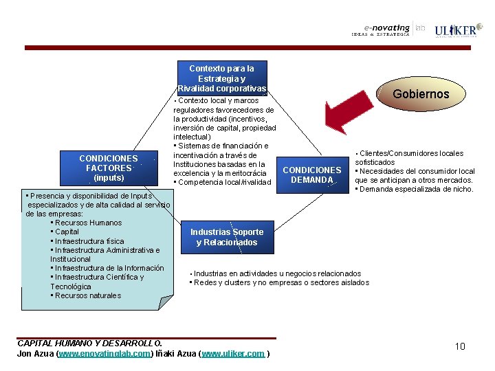 Contexto para la Estrategia y Rivalidad corporativas CONDICIONES FACTORES (inputs) • Presencia y disponibilidad