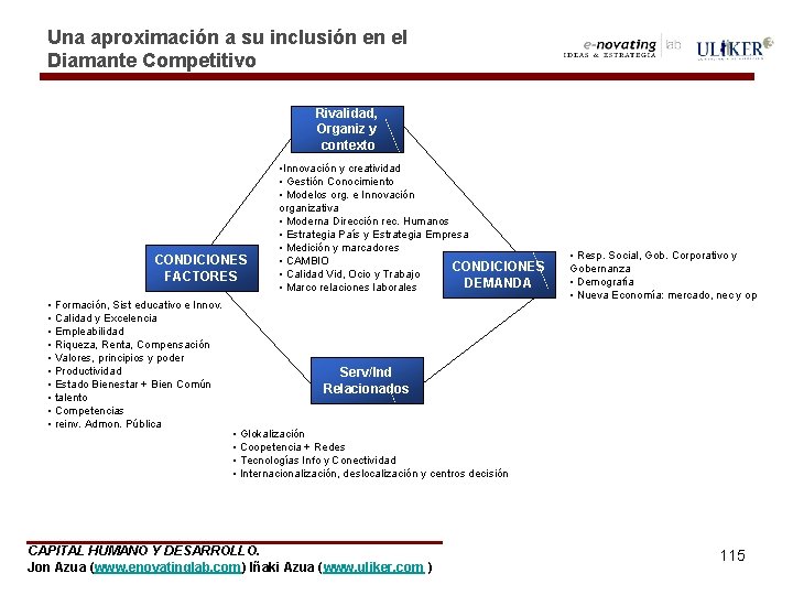 Una aproximación a su inclusión en el Diamante Competitivo Rivalidad, Organiz y contexto CONDICIONES