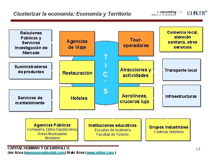 Clusterizar la economía: Economía y Territorio Relaciones Públicas y Servicios Investigación de Mercado Suministradores