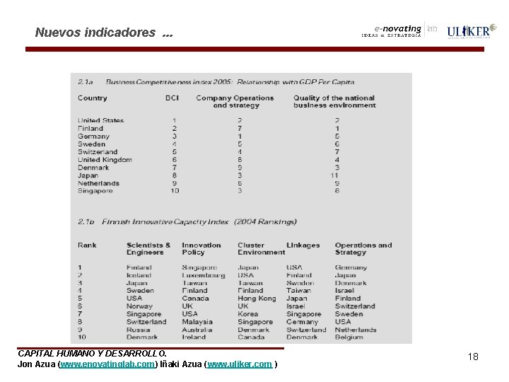 Nuevos indicadores . . . CAPITAL HUMANO Y DESARROLLO. Jon Azua (www. enovatinglab. com)