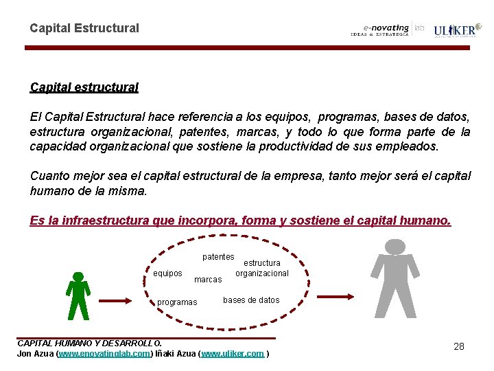 Capital Estructural Capital estructural El Capital Estructural hace referencia a los equipos, programas, bases