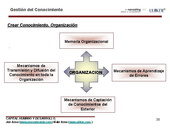 Gestión del Conocimiento Crear Conocimiento. Organización . Mecanismos de Transmisión y Difusión del Conocimiento